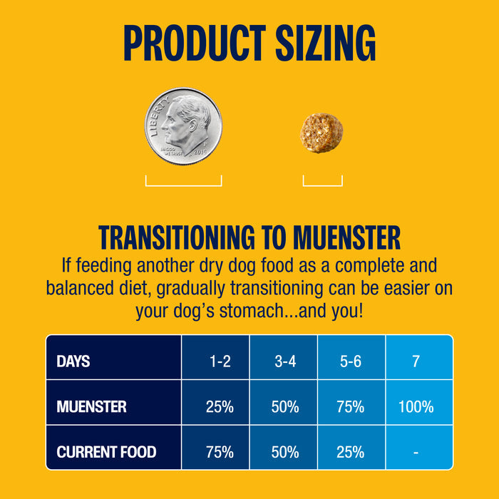 Product sizing chart for transitioning to Muenster dog food with visual comparison of a kibble piece next to a dime and suggested transition schedule.