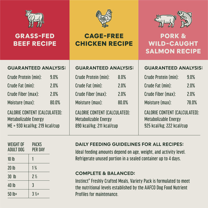 Freshly Crafted Meals Variety Pack