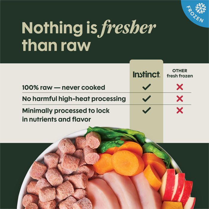 FreshRaw Bites for Puppies Chicken Recipe