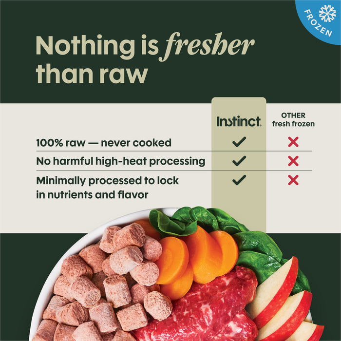 FreshRaw Bites Grass-Fed Beef Recipe