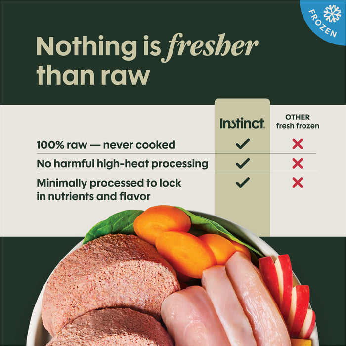 FreshRaw Patties Cage-Free Chicken Recipe