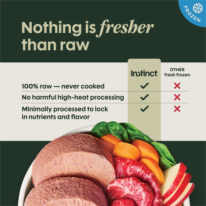 FreshRaw Patties Grass-Fed Beef Recipe