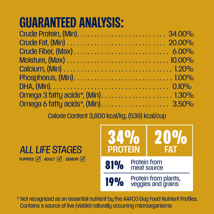 Nutritional analysis chart for a pet food product on a yellow background