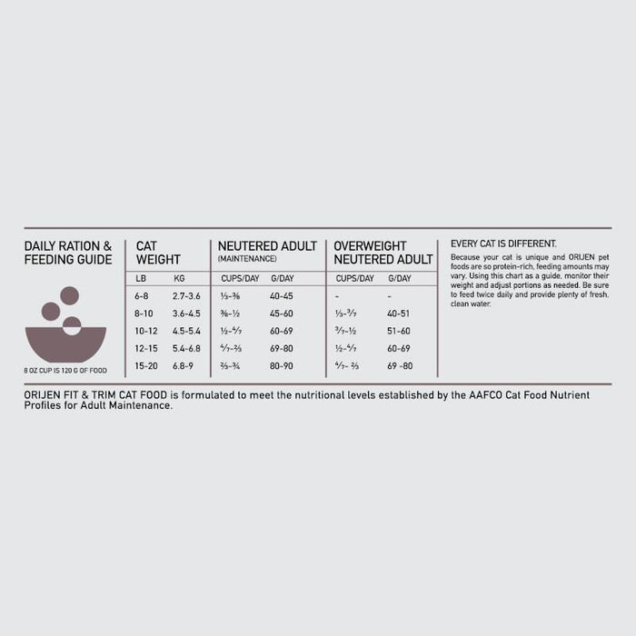 ORIJEN Biologically Appropriate Fit & Trim Cat Dry Food