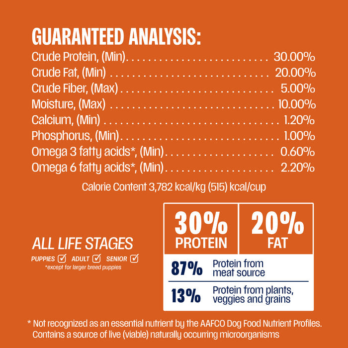 Guaranteed analysis for Muenster Perfect Balance Chicken & Pork dog food