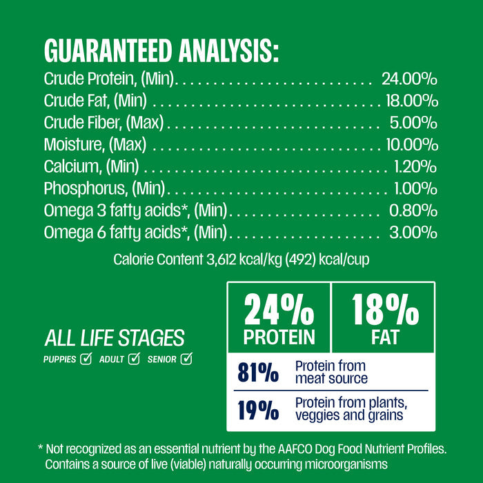 Guaranteed Analysis for Perfect Balance Chicken Meal Recipe with Ancient Grains Dog Food
