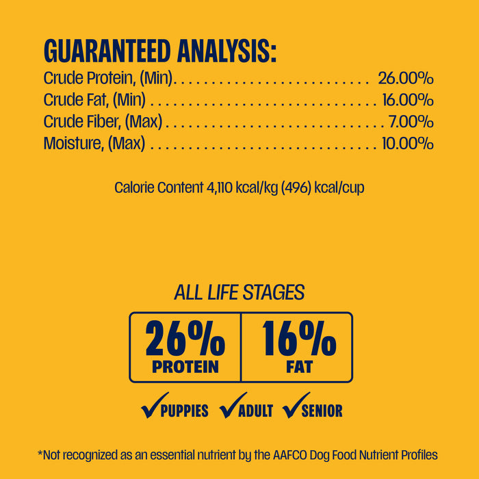 Nutritional analysis of dog food against a yellow background, listing percentages of protein, fat, fiber, and moisture, suitable for all life stages.