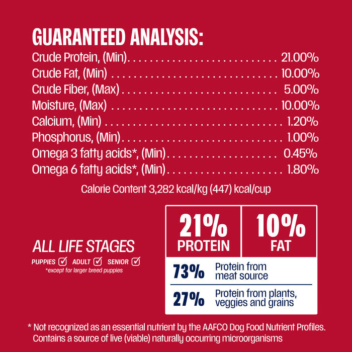 Guaranteed Analysis for Perfect Balance Pork Meal Recipe with Ancient Grains Dog Food