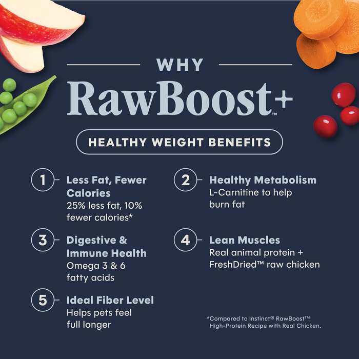 Raw Boost Kibble Healthy Weight Recipe