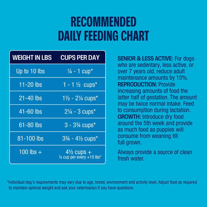 Riot's Custom Dog Food Recipe, 22 lb bag