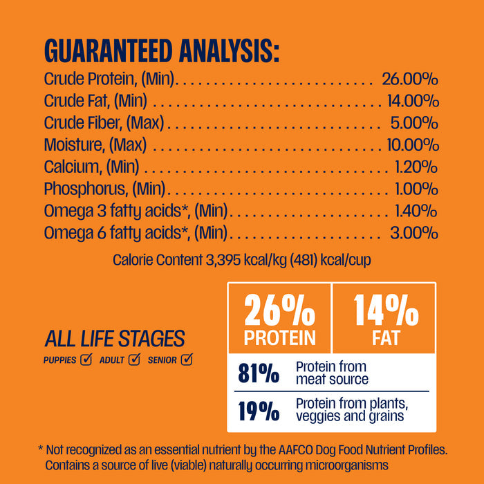 Nutritional analysis chart for pet food with guaranteed analysis details on an orange background.